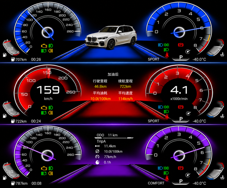 Digital instrument panel